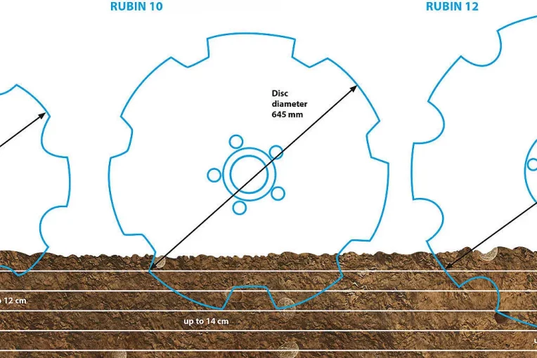 Augsnes apstrādes diski LEMKEN