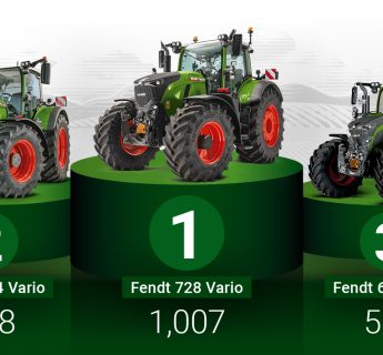 Fendt ir pārliecinošs traktoru tirgus līderis Vācijā